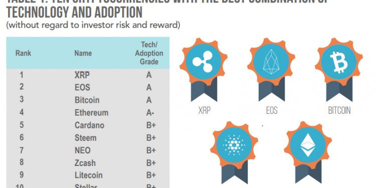 Weiss crypto Rating Named XRP Number One Crypto in latest Annual Outlook