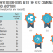 Weiss crypto Rating Named XRP Number One Crypto in latest Annual Outlook