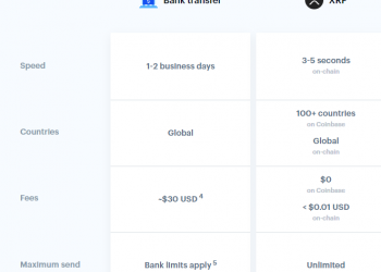 Coinbase Chooses XRP for Cross-Border Payments With No Fee