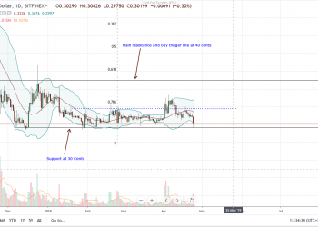 Ripple (XRP) Under Pressure as David Schwartz Liquidates Latest Ripple (XRP) News & Price Analysis
