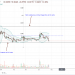 Ripple (XRP) Under Pressure as David Schwartz Liquidates Latest Ripple (XRP) News & Price Analysis