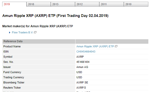 Swiss SIX Stock Exchange Launches XRP Backed ETP Called AXRP