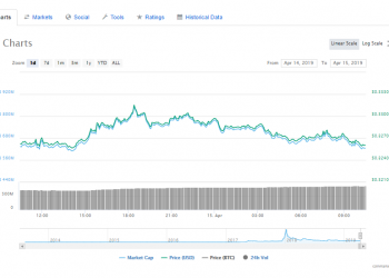 Japanese Crypto Exchange, CoinCheck Adds XRP to OTC Trading Desk