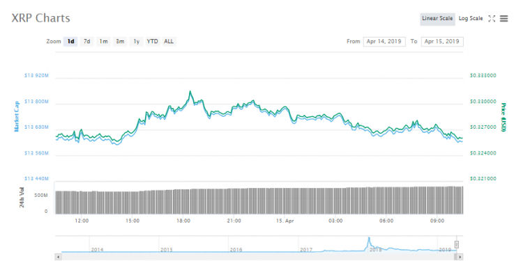 Japanese Crypto Exchange, CoinCheck Adds XRP to OTC Trading Desk