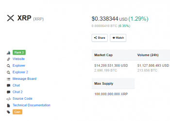 Multiple XRP Trading Pairs Goes Live on Huobi’s US Operator, Hbus