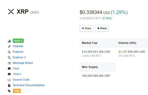Multiple XRP Trading Pairs Goes Live on Huobi’s US Operator, Hbus