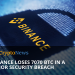 Binance Loses 7070 BTC in a Major Security Breach