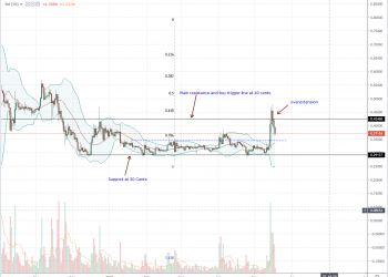 Ripple (XRP) Drop in a Necessary Correction, Coin Metrics Bombshell