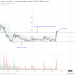 Ripple (XRP) Drop in a Necessary Correction, Coin Metrics Bombshell