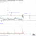 Ripple Is Ranging But XRP Bulls Are Steadfast Aiming At 80 Cents