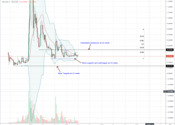 Q1 2019 Lows at 30 Cents Provide Support as Ripple (XRP) Fundamentals and Price Action Diverge