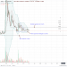 Q1 2019 Lows at 30 Cents Provide Support as Ripple (XRP) Fundamentals and Price Action Diverge