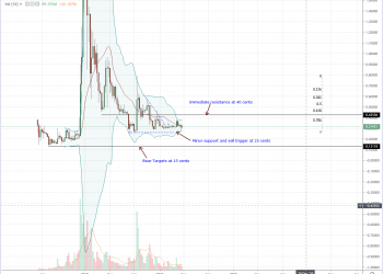 Ripple (XRP) Underperforming But Breakout above 40 Cents Possible