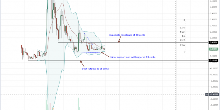 Ripple (XRP) Underperforming But Breakout above 40 Cents Possible