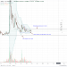 Ripple (XRP) Underperforming But Breakout above 40 Cents Possible