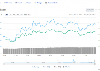 XRP on Crypto Wristwatches – FranK Muller Plans To Explore XRP