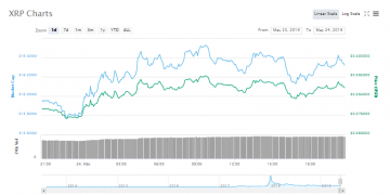 XRP on Crypto Wristwatches – FranK Muller Plans To Explore XRP