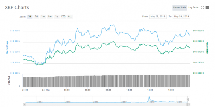 XRP on Crypto Wristwatches – FranK Muller Plans To Explore XRP
