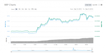 XRP Hits Rapid Milestone of $40 Following Stock Exchange Confirmation of XRP Based ETN