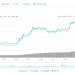 XRP Hits Rapid Milestone of $40 Following Stock Exchange Confirmation of XRP Based ETN
