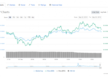Mozilla Senior Web Developer Testing XRP-Based Coil