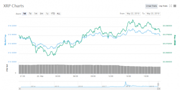 Mozilla Senior Web Developer Testing XRP-Based Coil