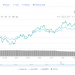 Mozilla Senior Web Developer Testing XRP-Based Coil
