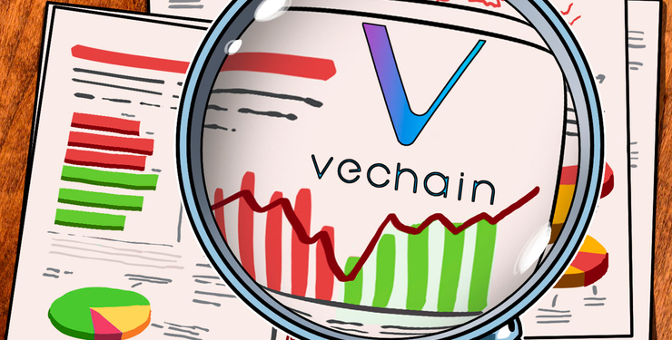Weekly Price Overview: VeChain, May 3