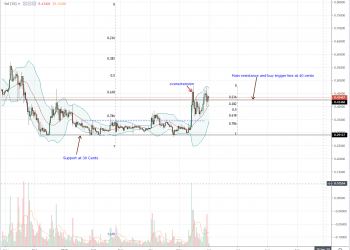 Ripple Uptrend Firm; Is SEC Preparing to Clarify XRP Status?