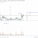 Ripple Uptrend Firm; Is SEC Preparing to Clarify XRP Status?