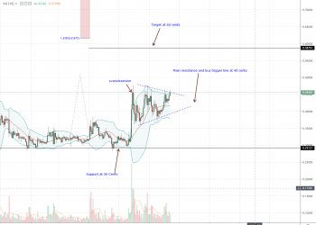 Ripple (XRP) Prices Raving, Hints Of A Possible Money Gram Induced Rally