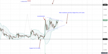 Ripple (XRP) Prices Raving, Hints Of A Possible Money Gram Induced Rally