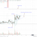 Ripple (XRP) Prices Raving, Hints Of A Possible Money Gram Induced Rally