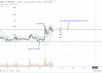 Ripple (XRP) Revival Amid MoneyGram Acquisition, 50 Cents Incoming?