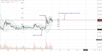 Ripple (XRP) Revival Amid MoneyGram Acquisition, 50 Cents Incoming?