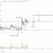 Ripple (XRP) Revival Amid MoneyGram Acquisition, 50 Cents Incoming?