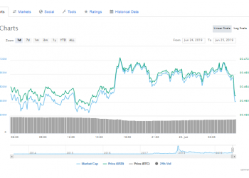 Latin America Banks are Adopting xCurrent Powered by Ripple