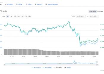 Will XRP hit $0.50 USD soon after surpassing $0.46 USD?