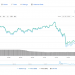 Will XRP hit $0.50 USD soon after surpassing $0.46 USD?