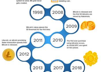 History and Use of the Crypto