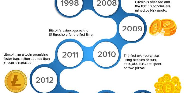 History and Use of the Crypto