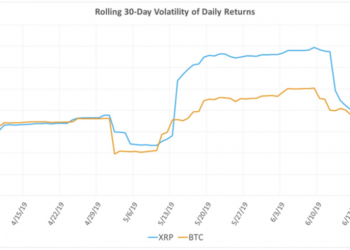 Ripple Q2 Report – XRP is Listed Over 130 Crypto Exchange Worldwide