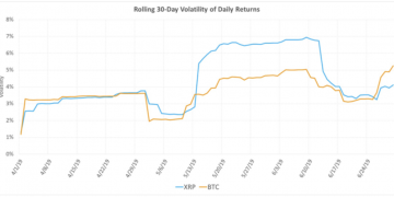 Ripple Q2 Report – XRP is Listed Over 130 Crypto Exchange Worldwide