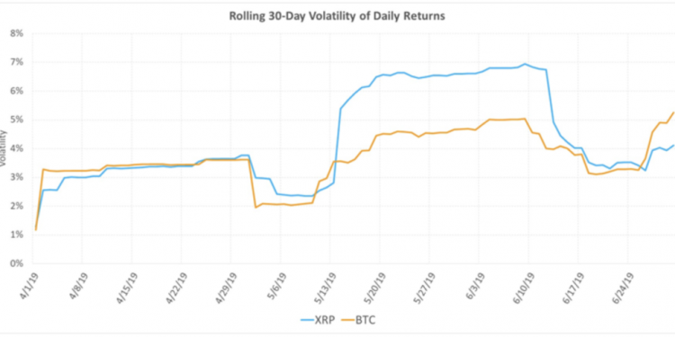 Ripple Q2 Report – XRP is Listed Over 130 Crypto Exchange Worldwide