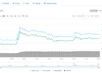 Swiss Private Bank Introduces Trading and Custody for XRP