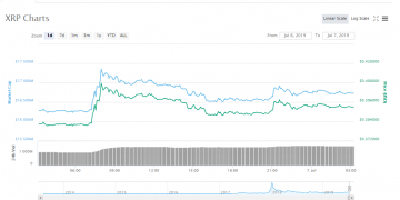 Swiss Private Bank Introduces Trading and Custody for XRP