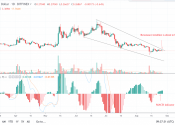 Ripple’s XRP price continues to trade sideways. Will uptrend follow? Latest Ripple (XRP) News & Price Analysis