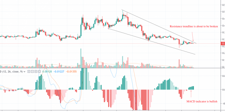 Ripple’s XRP price continues to trade sideways. Will uptrend follow? Latest Ripple (XRP) News & Price Analysis