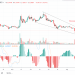Ripple’s XRP price continues to trade sideways. Will uptrend follow? Latest Ripple (XRP) News & Price Analysis