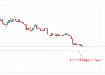 Bearish outlook after failed attempt to reclaim $0.3000 Latest Ripple (XRP) News & Price Analysis
